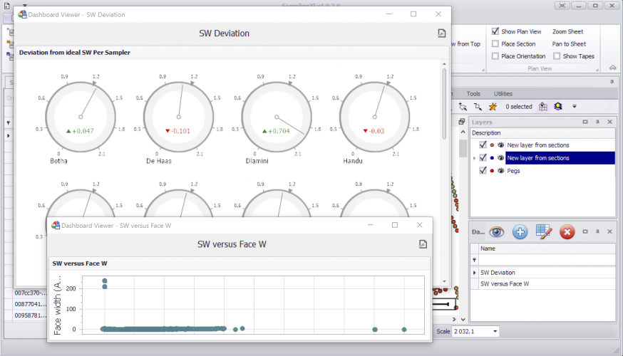 Create advanced dashboards of any data